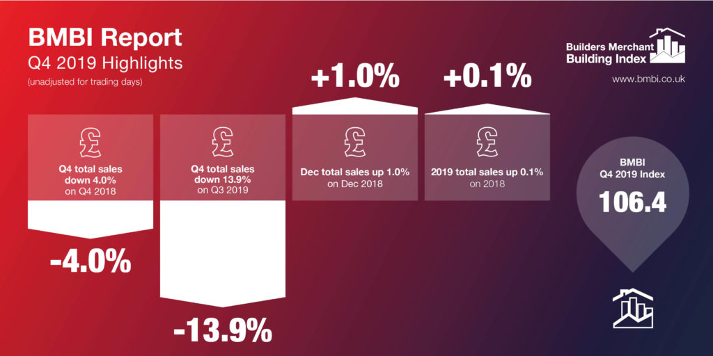 BMBI Q4 2019 Report